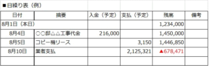 日繰り表の作成